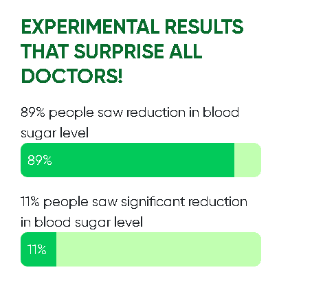 Blood sugar support